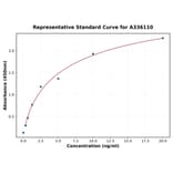 Standard Curve - Human PARP2 ELISA Kit (A336110) - Antibodies.com
