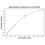 Standard Curve - Human EFEMP2 ELISA Kit (A336144) - Antibodies.com