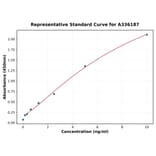 Standard Curve - Human Oxytocin Receptor ELISA Kit (A336187) - Antibodies.com