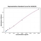 Standard Curve - Human Pseudomonas Exotoxin A ELISA Kit (A336229) - Antibodies.com