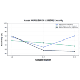 Linearity - Human MGP ELISA Kit (A336240) - Antibodies.com