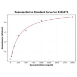 Standard Curve - Human HCLS1 ELISA Kit (A336371) - Antibodies.com
