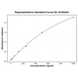 Standard Curve - Mouse VEGFB ELISA Kit (A336441) - Antibodies.com