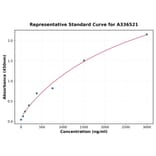 Standard Curve - Mouse CFD ELISA Kit (A336521) - Antibodies.com