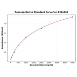 Standard Curve - Mouse Lymphotactin ELISA Kit (A336565) - Antibodies.com