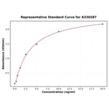 Standard Curve - Mouse SERPINA7 ELISA Kit (A336587) - Antibodies.com