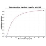 Standard Curve - Mouse Transferrin Receptor ELISA Kit (A336589) - Antibodies.com