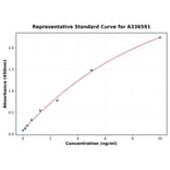 Standard Curve - Mouse TLR9 ELISA Kit (A336591) - Antibodies.com