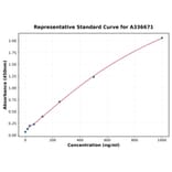 Standard Curve - Monkey IFN alpha ELISA Kit (A336671) - Antibodies.com