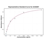 Standard Curve - Monkey TLR2 ELISA Kit (A336687) - Antibodies.com