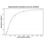 Standard Curve - Rat EG-VEGF ELISA Kit (A336931) - Antibodies.com