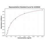 Standard Curve - Rat BMP9 ELISA Kit (A336944) - Antibodies.com