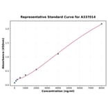 Standard Curve - Rat Presenilin 1 ELISA Kit (A337014) - Antibodies.com