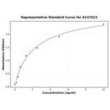 Standard Curve - Rat PSAT1 ELISA Kit (A337015) - Antibodies.com