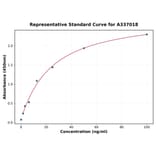Standard Curve - Rat CD14 ELISA Kit (A337018) - Antibodies.com