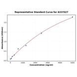 Standard Curve - Rat HOXD13 ELISA Kit (A337027) - Antibodies.com