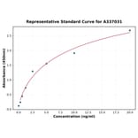 Standard Curve - Rat Transferrin Receptor ELISA Kit (A337031) - Antibodies.com