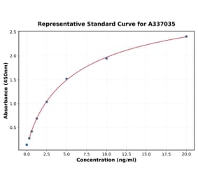 Standard Curve - Rat TLR2 ELISA Kit (A337035) - Antibodies.com