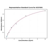 Standard Curve - Rat PBEF ELISA Kit (A337045) - Antibodies.com