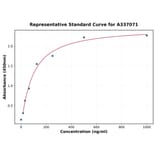 Standard Curve - Rat GLS2 ELISA Kit (A337071) - Antibodies.com
