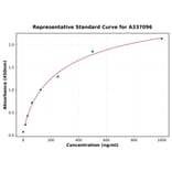 Standard Curve - Rat PCDHB5 ELISA Kit (A337096) - Antibodies.com