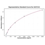 Standard Curve - Rat Histone H3 Citrullination ELISA Kit (A337121) - Antibodies.com