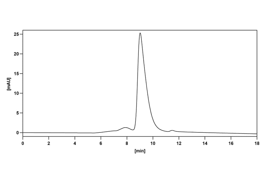 Chromatography Profile - Anti-EPEA Tag Nanobody [SAA0356] (A337466) - Antibodies.com