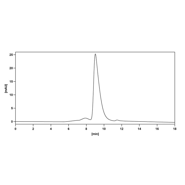 Chromatography Profile - Anti-EPEA Tag Nanobody [SAA0356] (A337466) - Antibodies.com