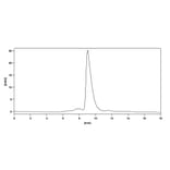 Chromatography Profile - Anti-EPEA Tag Nanobody [SAA0356] (A337466) - Antibodies.com