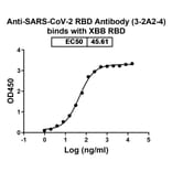 Dose-response - Anti-SARS-CoV-2 Spike Protein RBD Nanobody [3-2A2-4] (A337503) - Antibodies.com