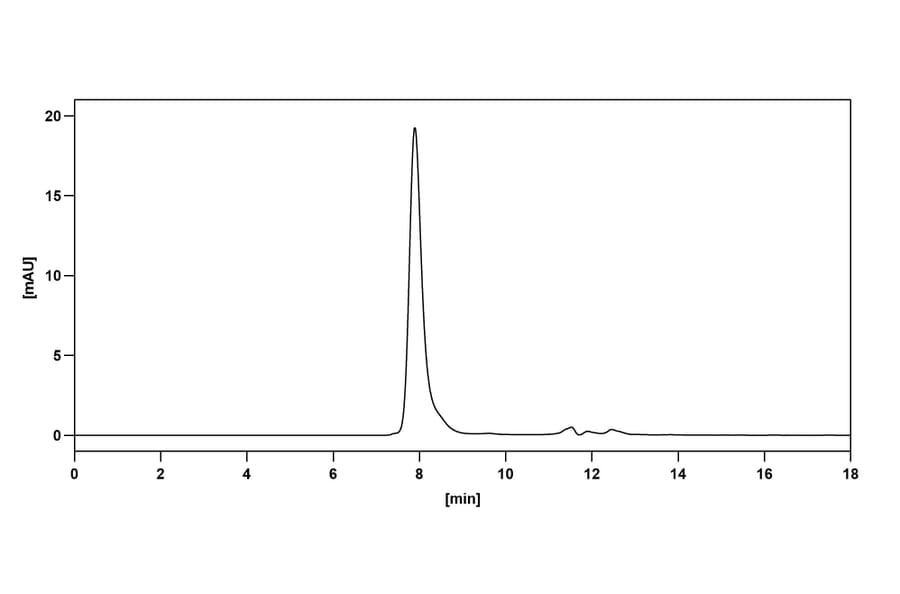 Chromatography profile - Pascolizumab Biosimilar - Anti-IL-4 Antibody - BSA and Azide free (A338415) - Antibodies.com