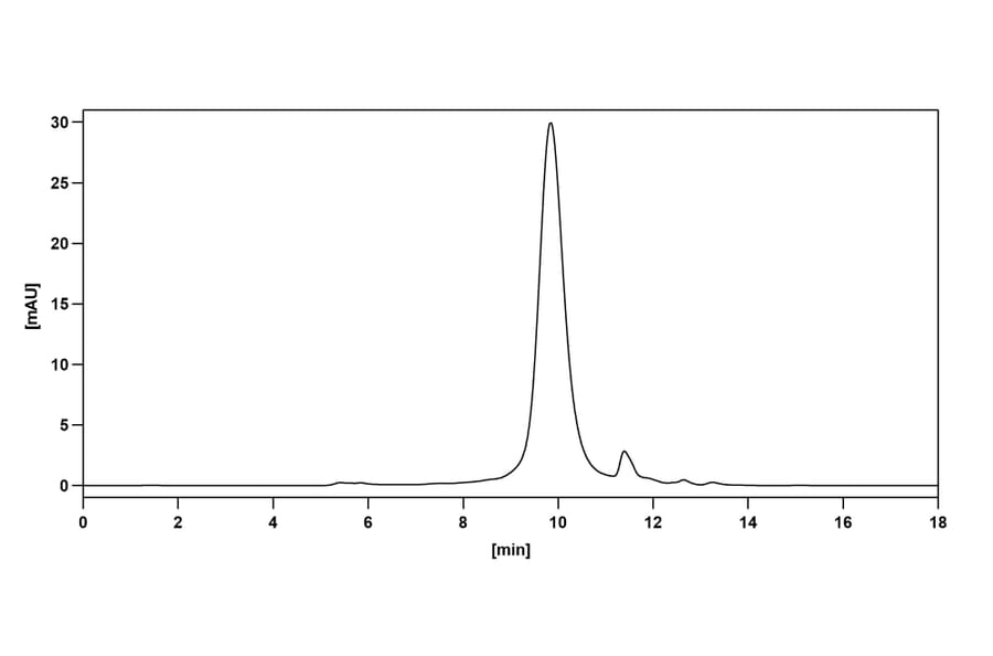 Chromatography profile - Rilotumumab Biosimilar - Anti-HGF Antibody - BSA and Azide free (A338464) - Antibodies.com