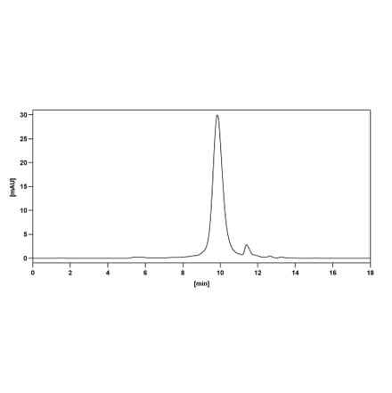 Chromatography profile - Rilotumumab Biosimilar - Anti-HGF Antibody - BSA and Azide free (A338464) - Antibodies.com