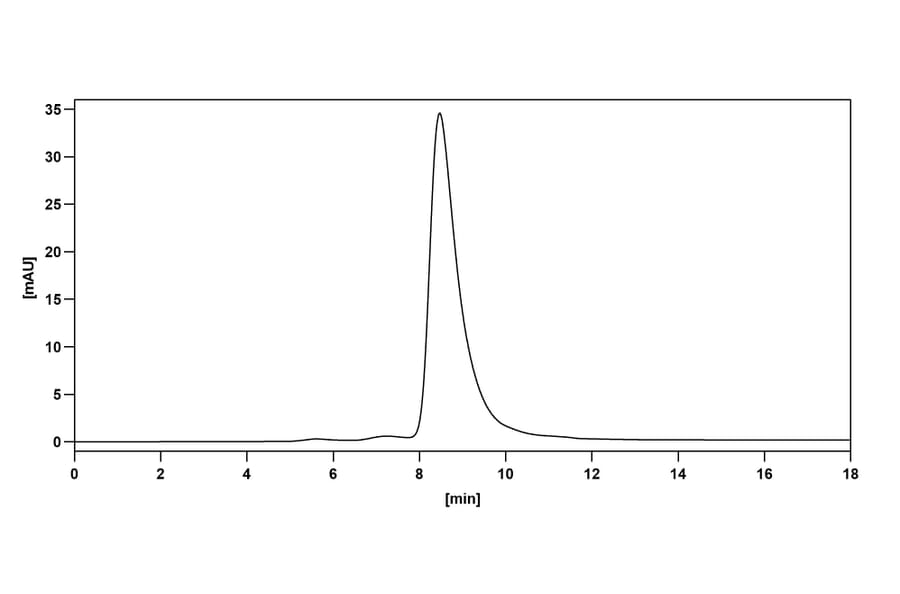 Chromatography profile - Namilumab Biosimilar - Anti-GM-CSF Antibody - BSA and Azide free (A338467) - Antibodies.com