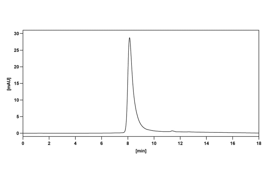 Chromatography profile - Otilimab Biosimilar - Anti-GM-CSF Antibody - BSA and Azide free (A338468) - Antibodies.com