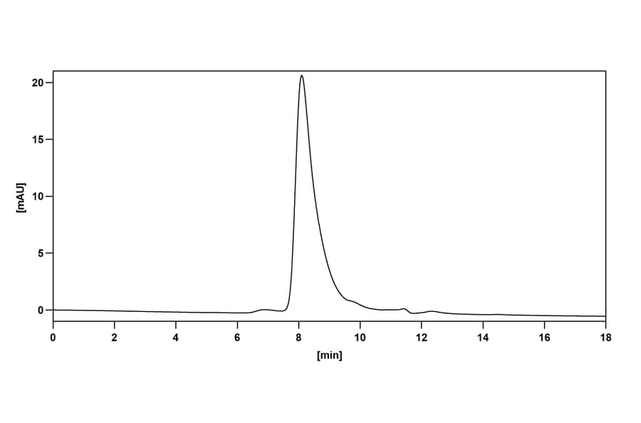 Chromatography profile - Coltuximab Biosimilar - Anti-CD19 Antibody - BSA and Azide free (A338498) - Antibodies.com