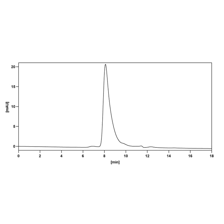 Chromatography profile - Coltuximab Biosimilar - Anti-CD19 Antibody - BSA and Azide free (A338498) - Antibodies.com