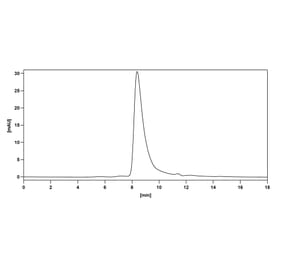 Chromatography profile - Ublituximab Biosimilar - Anti-CD20 Antibody - BSA and Azide free (A338502) - Antibodies.com