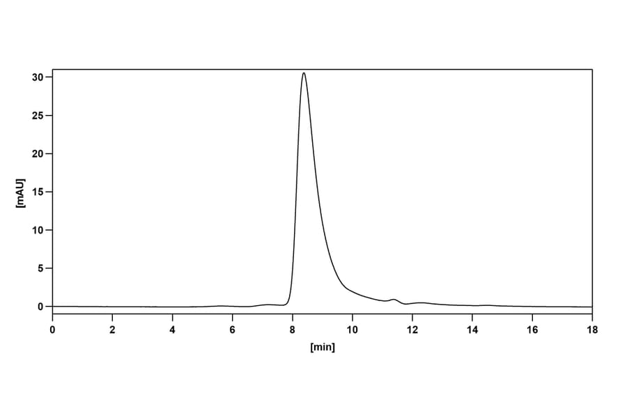 Chromatography profile - Ublituximab Biosimilar - Anti-CD20 Antibody - BSA and Azide free (A338502) - Antibodies.com