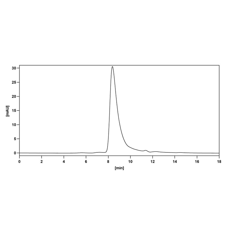Chromatography profile - Ublituximab Biosimilar - Anti-CD20 Antibody - BSA and Azide free (A338502) - Antibodies.com