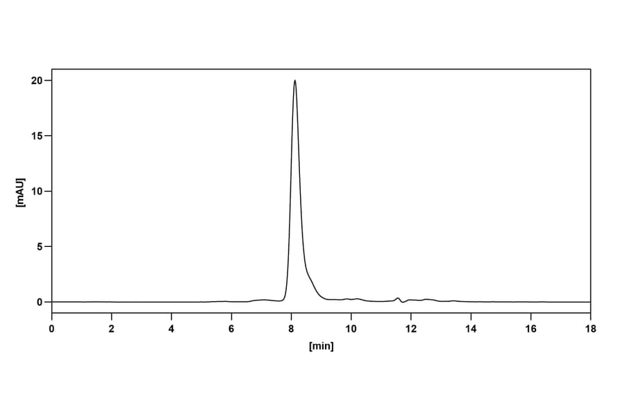 Chromatography profile - Veltuzumab Biosimilar - Anti-CD20 Antibody - BSA and Azide free (A338505) - Antibodies.com