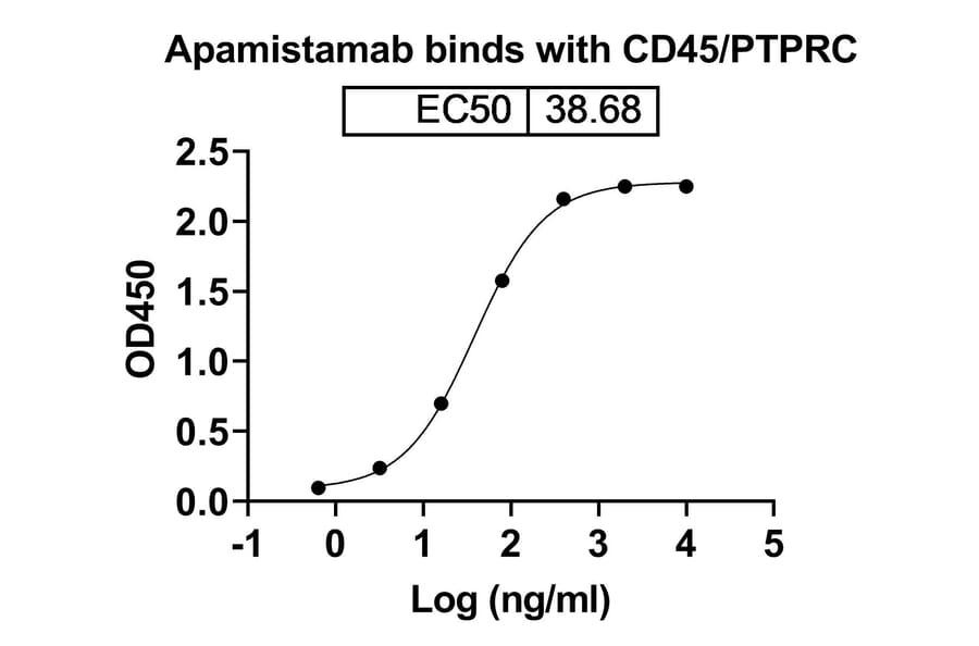 SDS-PAGE - Apamistamab Biosimilar - Anti-CD45 Antibody - BSA and Azide free (A338543) - Antibodies.com