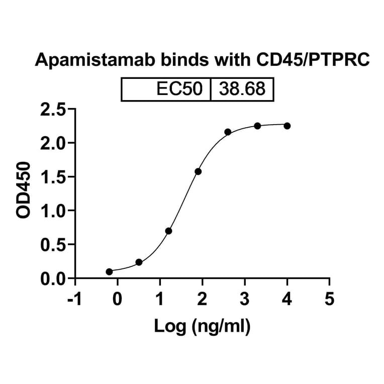 SDS-PAGE - Apamistamab Biosimilar - Anti-CD45 Antibody - BSA and Azide free (A338543) - Antibodies.com