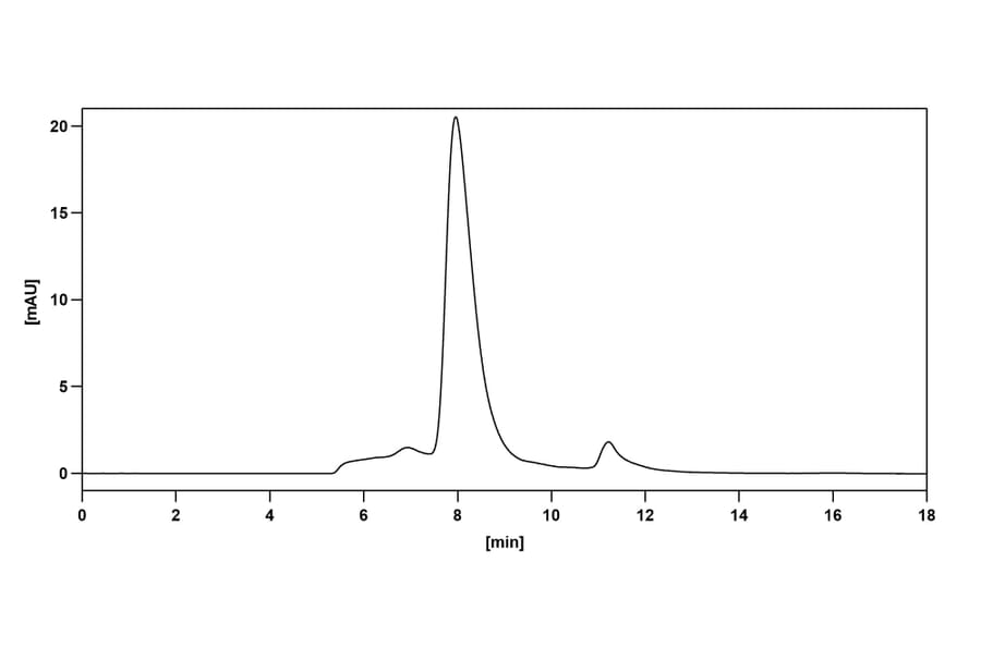 Chromatography profile - Abituzumab Biosimilar - Anti-Integrin alpha V Antibody - BSA and Azide free (A338549) - Antibodies.com