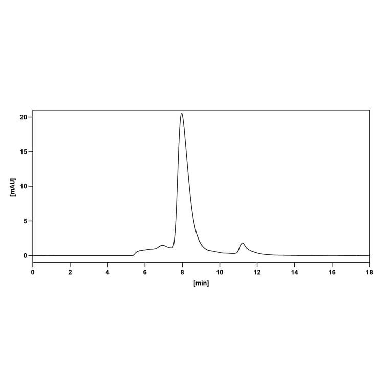 Chromatography profile - Abituzumab Biosimilar - Anti-Integrin alpha V Antibody - BSA and Azide free (A338549) - Antibodies.com