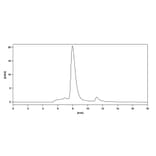 Chromatography profile - Abituzumab Biosimilar - Anti-Integrin alpha V Antibody - BSA and Azide free (A338549) - Antibodies.com