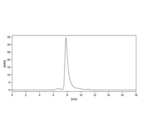 Chromatography profile - Cusatuzumab Biosimilar - Anti-CD70 Antibody - BSA and Azide free (A338566) - Antibodies.com