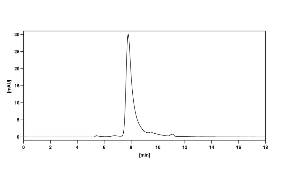 Chromatography profile - Emactuzumab Biosimilar - Anti-CSF1R Antibody - BSA and Azide free (A338578) - Antibodies.com
