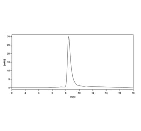 Chromatography profile - Ticilimumab Biosimilar - Anti-CTLA-4 Antibody - BSA and Azide free (A338605) - Antibodies.com