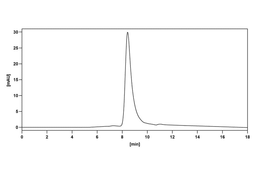 Chromatography profile - Ticilimumab Biosimilar - Anti-CTLA-4 Antibody - BSA and Azide free (A338605) - Antibodies.com